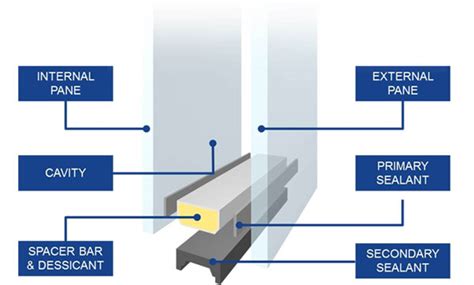 Double Glazed Glass for Commercial Buildings - GAAP TUFF