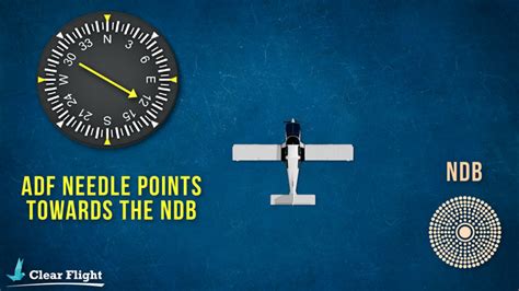 The Ndb Explained Clear Flight