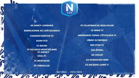 Championnats Nationaux Tous Les Groupes