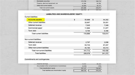 Where Are Expenses On The Balance Sheet LiveWell