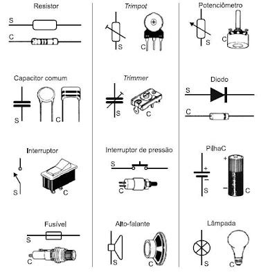 Stronginfo Eletr Nica Simbologia Aprenda A Identificar Componentes