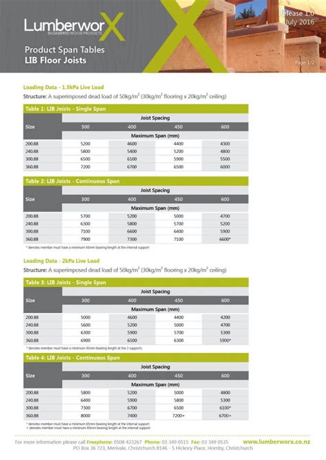 Lvl Floor Joist Span Chart Floor Roma