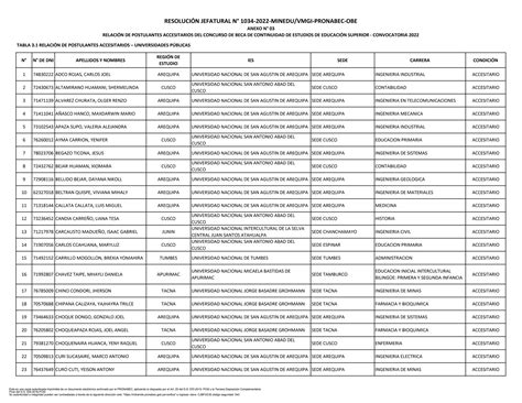 Anexo n º 3 Relación de postulantes accesitarios pdf