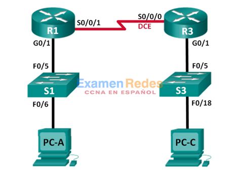 6 2 4 5 Práctica de laboratorio configuración de rutas estáticas y