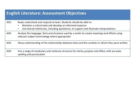 Assessment Objectives Aqa Gcse English