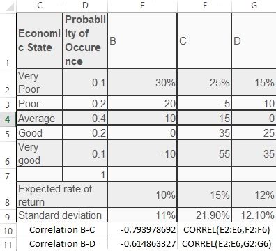 A Construct An Equal Weighted 50 50 Portfolio Of Investments B And C