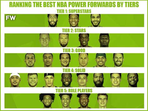 Ranking The Best Nba Power Forwards By Tiers Fadeaway World Hot Sex Picture