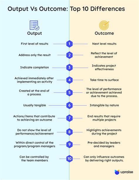 Project Management Outcome Examples Hot Sex Picture