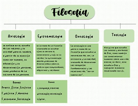 Filosofia Pdf Filosof A Filosof A Axiolog A Epistemologia Ontolog A