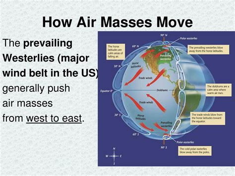 Types Of Air Masses And Their Characteristics