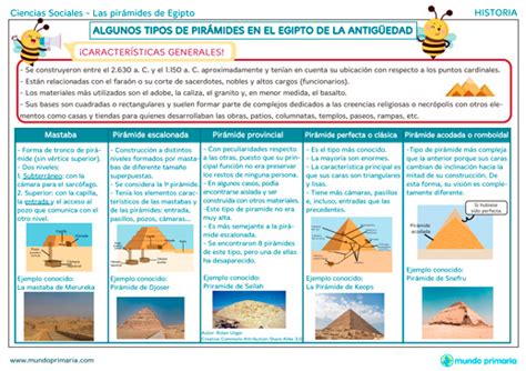 Egipto Descubre El Significado De Las Pir Mides Egipcias