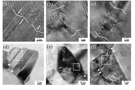 Typical Twinning Morphologies In Deformed Nc Cuzn Alloys A