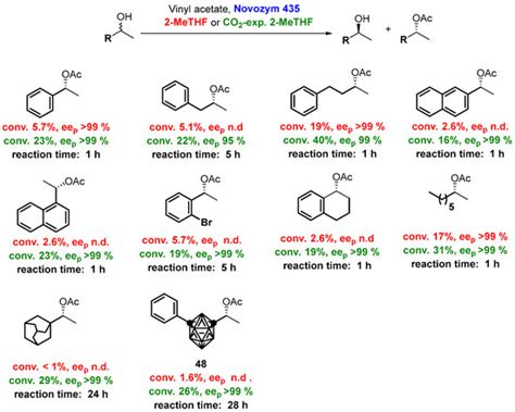 Molecules Free Full Text Application Of Biobased Solvents In