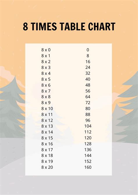 8 Times Table Chart Template In Pdf Download