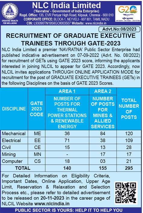 NLC Recruitment 2023 OUT Apply Executive Trainee Jobs Vacancies 295