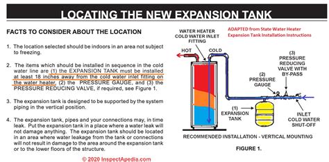 Water Heater Thermal Expansion Tanks Thermal Expanson Control Valves