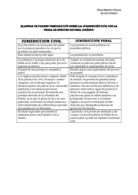 Cuadro Comparativo Practica Elvis Mariñez Rivera Id Elabora Un