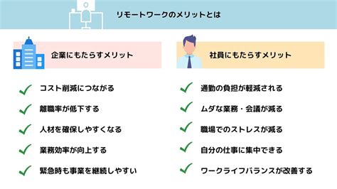 リモートワークのメリットとは｜企業・社員それぞれの立場で解説【デメリットも】