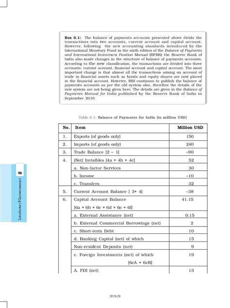 Up Board Book Class 12 Economics Macroeconomics Chapter 6 Open Economy Macroeconomics