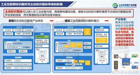 分享图片为为工信部信通院的研究成果《工业互联网白皮书2白皮书信通工业互联网新浪新闻