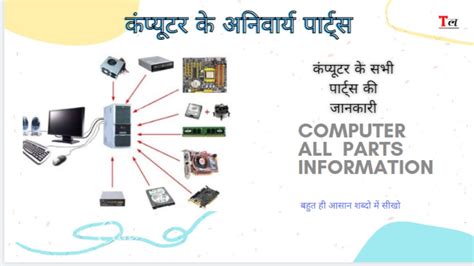 Basic Knowledge Of Computer Part 2 Ii कंप्यूटर की बेसिक जानकारी पार्ट