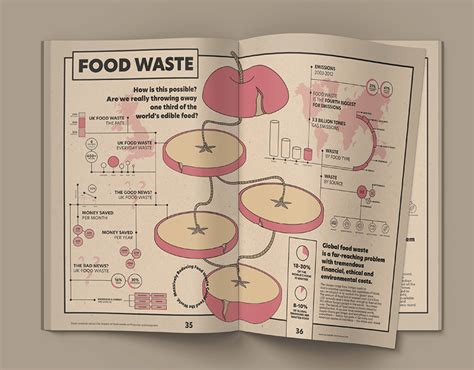 Food Waste Infographic :: Behance