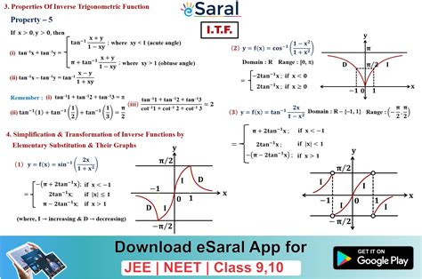 Mind Maps For Inverse Trigonometric Functions Revision Class 12 JEE