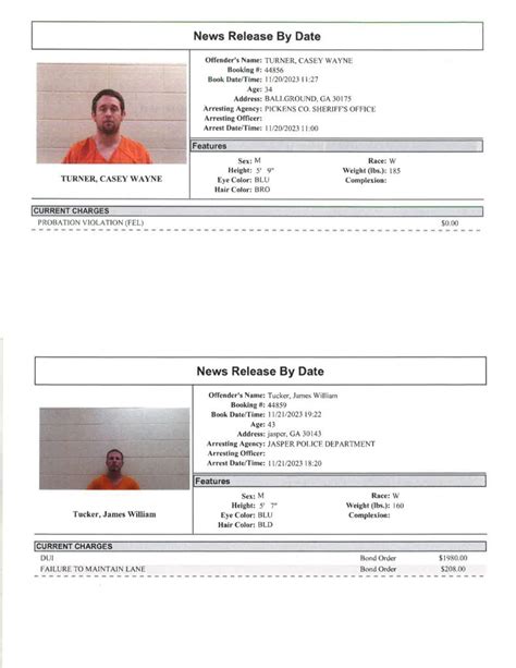 Pickens County Sheriff’s Office Arrest Report 11/19 – 11/26/2023 - PickensPickens