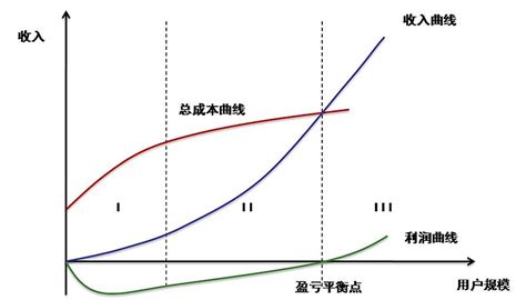 互联网企业该如何估值之一：为什么难估？王学恒 作为一个从业多年的券商tmt方向研究人员，我们一直在思考一个问题：互联网公司该如何估值？这个