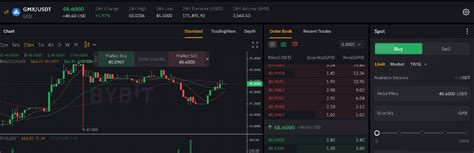 GMX Decentralized Spot And Perpetual Exchange Bybit Learn