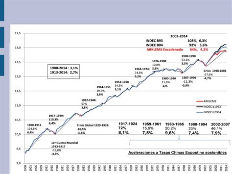 Crecimiento económico ppt descargar