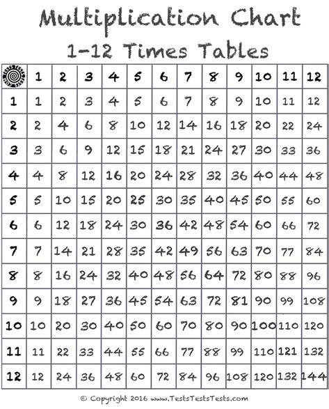 Printable Multiplication Chart 1 12 Black And White 2024