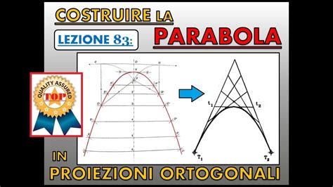 Disegno Tecnico Lez 83 Costruzione Parabola In Proiezioni