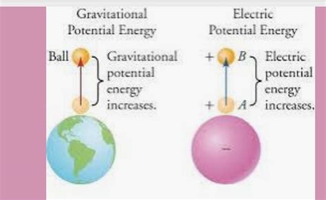 Similarity Between Gravitational Potential Energy And Electric Potential Energy