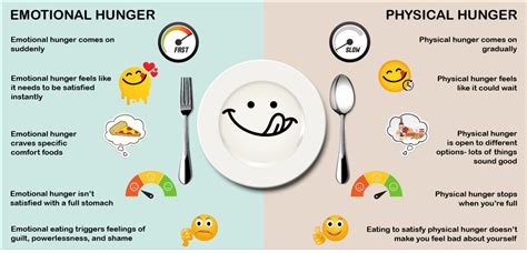 Emotional Eating The Food And Feelings Connect Happiest Health