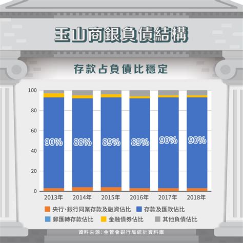 玉山金2884 與時俱進的模範生 Stockfeel 股感