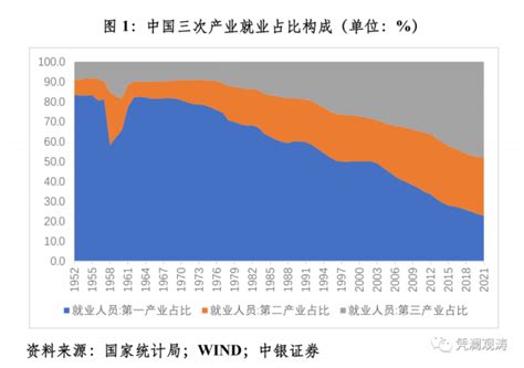 管涛：新冠疫情两年来我国就业形势的变化及启示