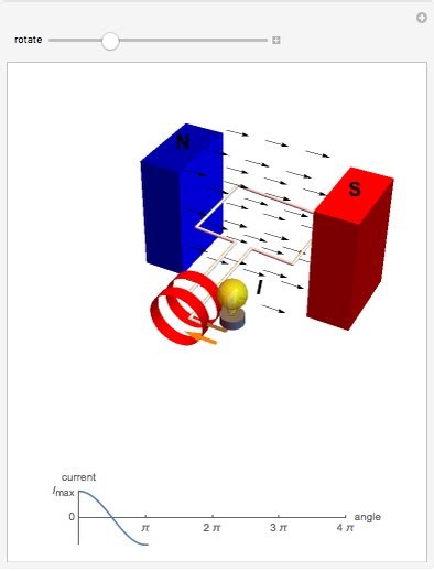 Alternating-Current Generator - Wolfram Demonstrations Project