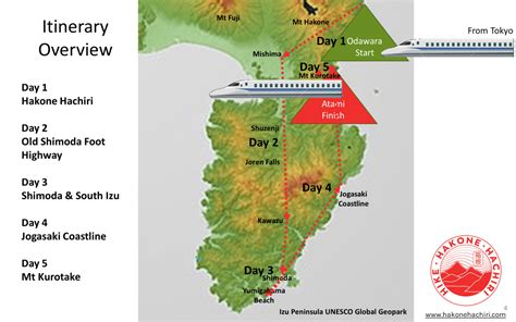 Fuji, Hakone, Izu National Park 5 Day Hiking Tour