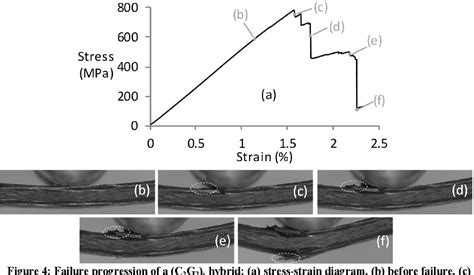 Figure 1 From The Importance Of Translaminar Fracture Toughness For The