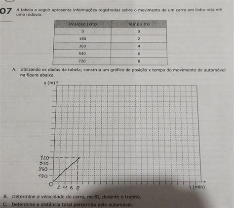 Solved A Tabela A Seguir Apresenta Informa Es Registradas Sobre O