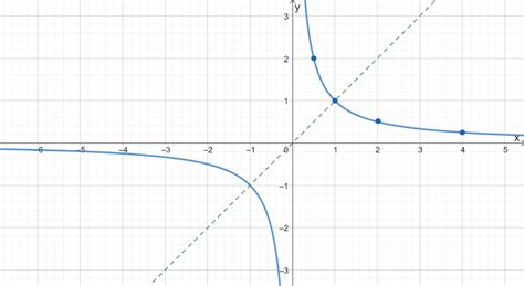 Odd Function And Even Function Examples