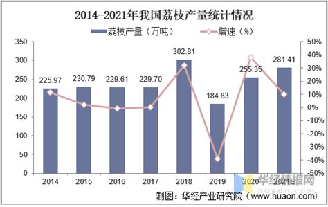 2021年我国荔枝产业市场行情与发展现状分析，直播电商兴起为荔枝产业注入新动力「图」 知乎