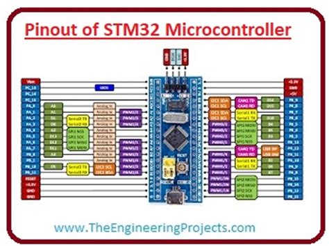 Introduction To STM32 Microcontroller The Engineering Projects