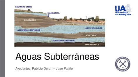 Ppt Aguas Subterraneas Ppt