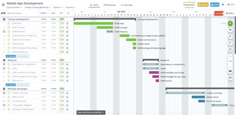 Top 10 Gantt Chart Examples to Get You Started