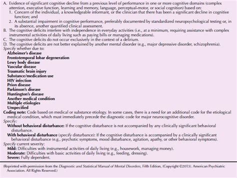 Neurocognitive Disorders Neupsy Key