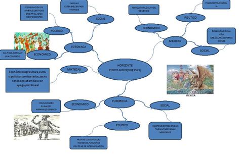 seyelimaye MAPA MENTAL DE LOS PERIODOS PRECLÁSICO CLÁSICO Y POSCLÁSICO