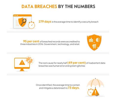 150 Data Breach Statistics In 2024 Sprinto