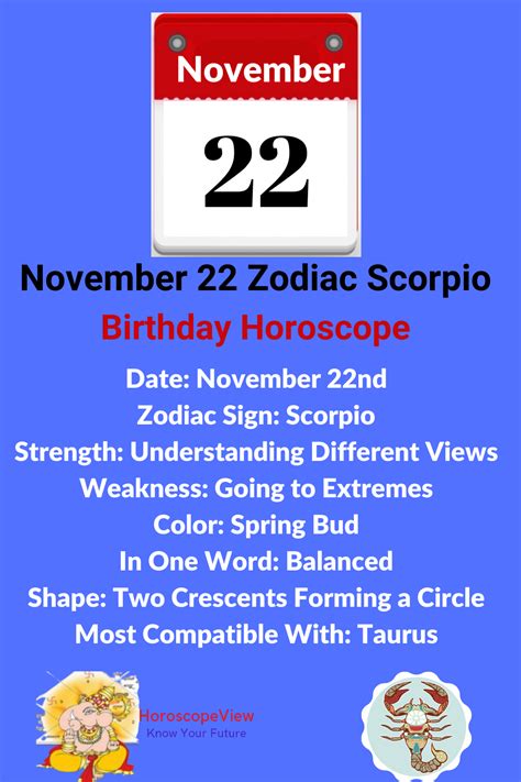 November 22 zodiac Sign Scorpio birthday astrology and horoscope predictions for all life ...